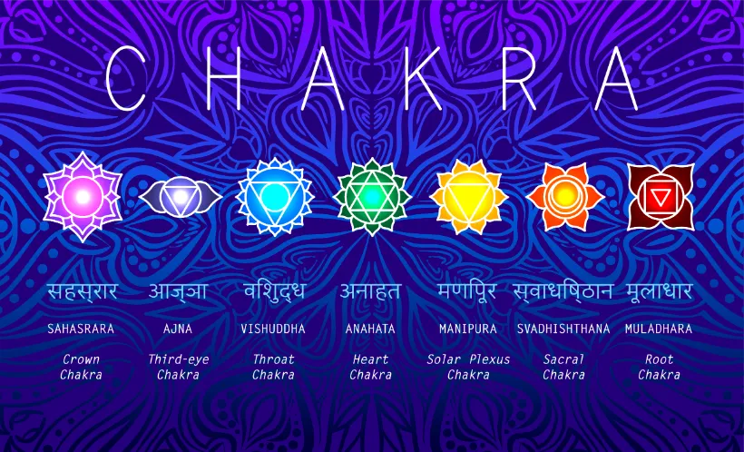 Open your Chakras on your Own